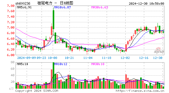 桂冠电力