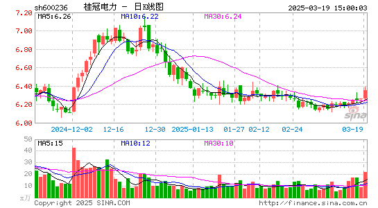 桂冠电力