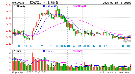 桂冠电力