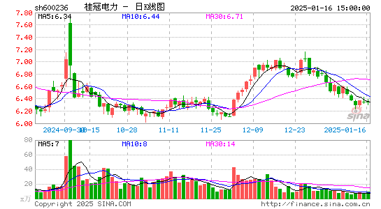 桂冠电力