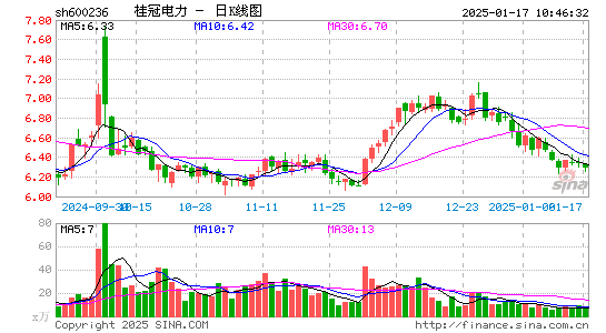 桂冠电力