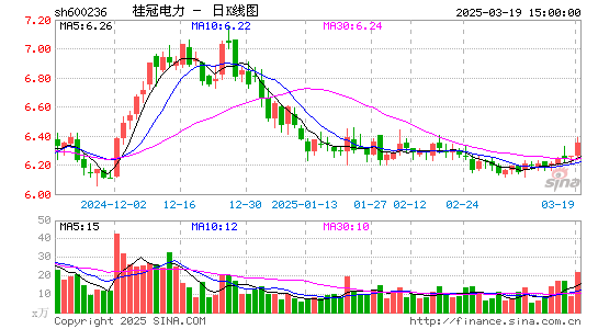 桂冠电力