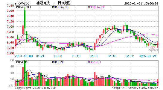 桂冠电力