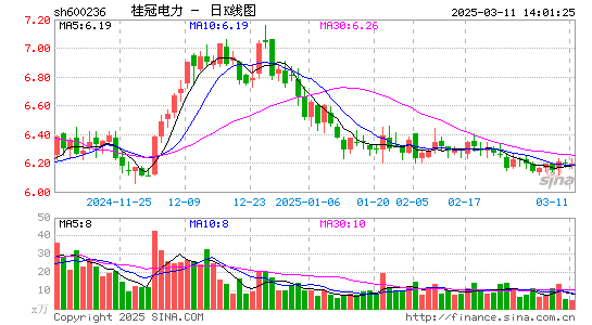 桂冠电力