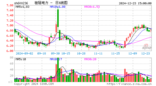 桂冠电力