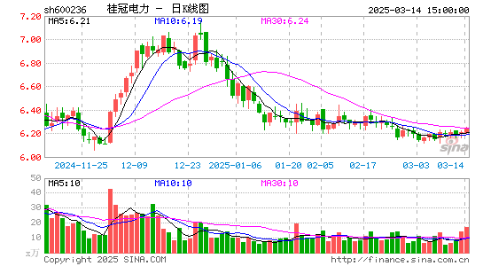 桂冠电力