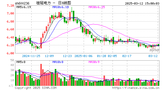 桂冠电力