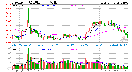 桂冠电力