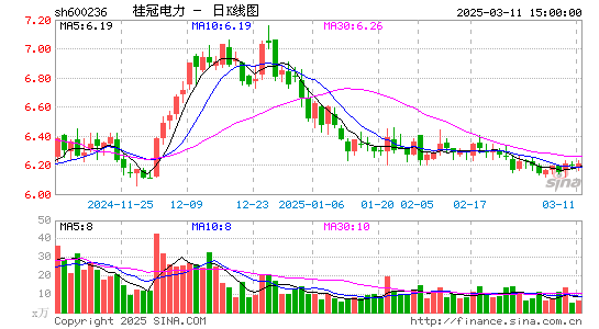 桂冠电力