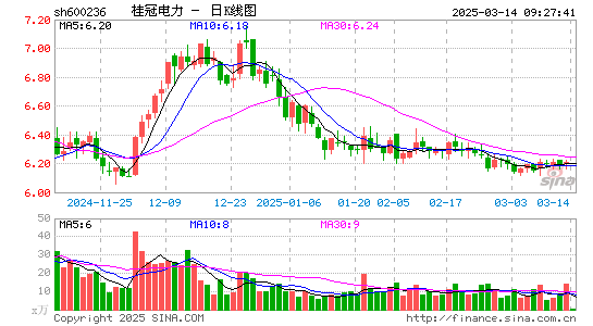 桂冠电力