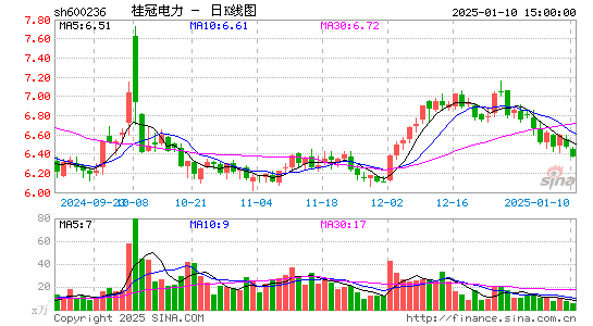 桂冠电力