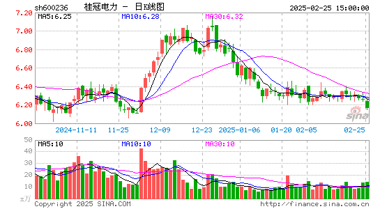 桂冠电力