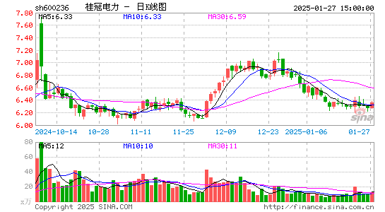 桂冠电力