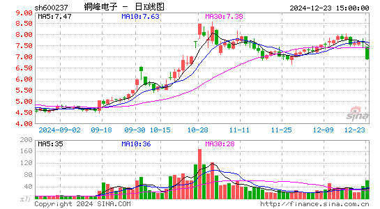 铜峰电子