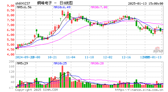 铜峰电子