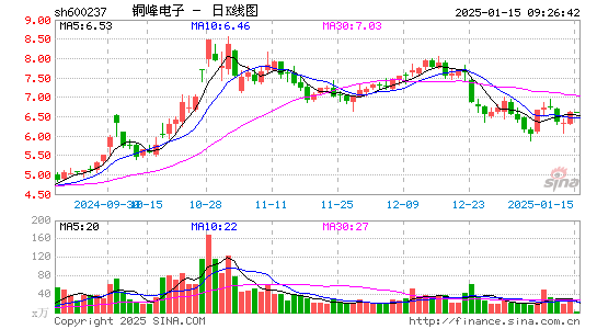 铜峰电子