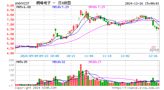 铜峰电子