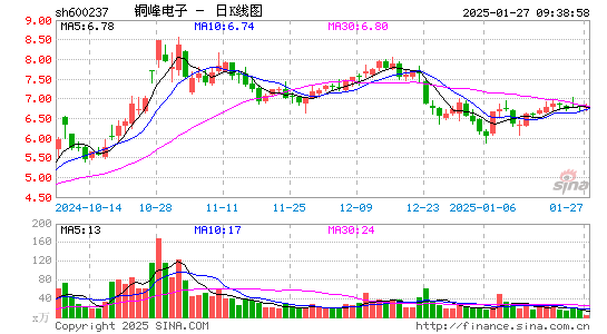 铜峰电子