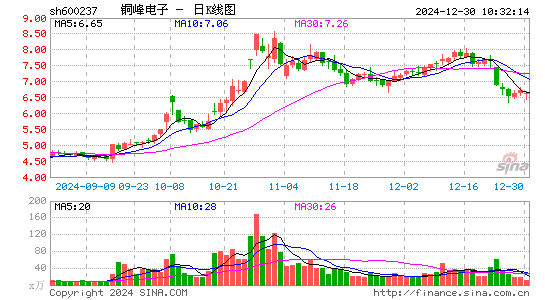 铜峰电子