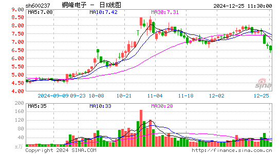 铜峰电子