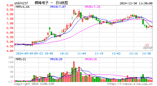 铜峰电子