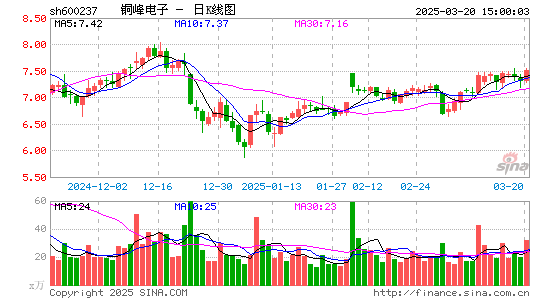 铜峰电子