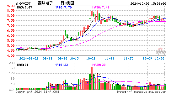 铜峰电子