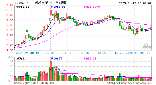 铜峰电子