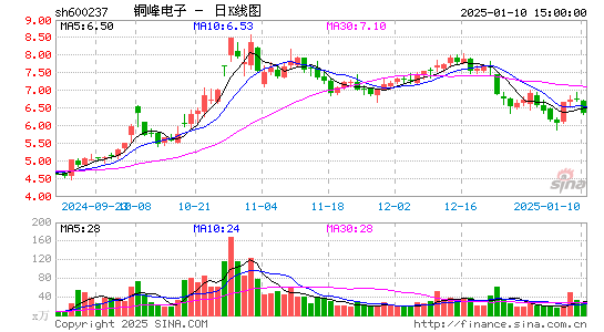 铜峰电子