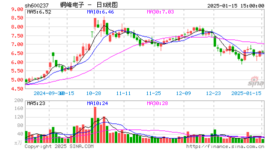 铜峰电子