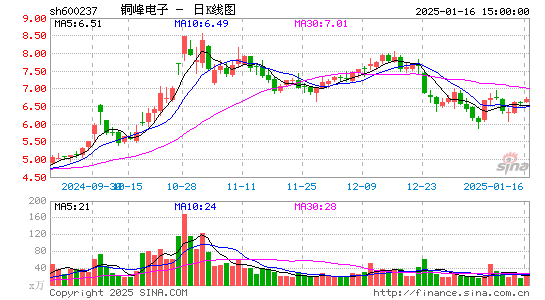 铜峰电子