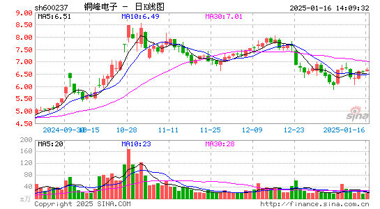 铜峰电子