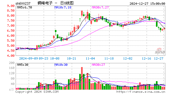 铜峰电子