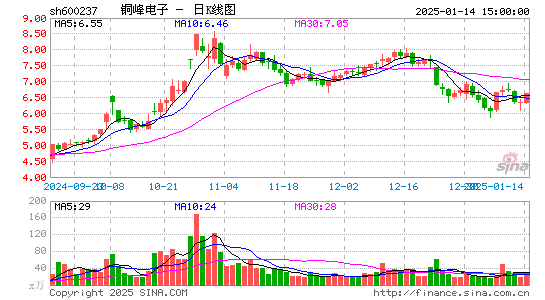 铜峰电子