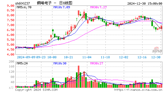 铜峰电子