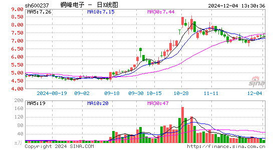 铜峰电子