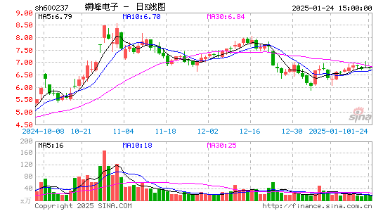 铜峰电子