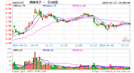 铜峰电子