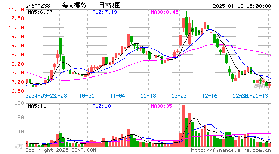 海南椰岛