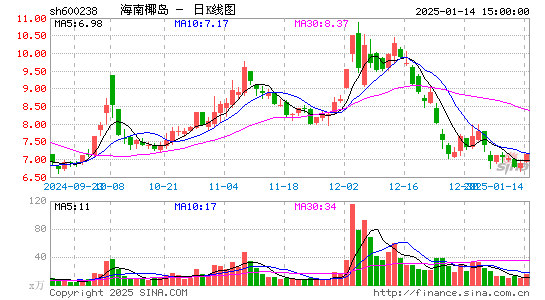 海南椰岛