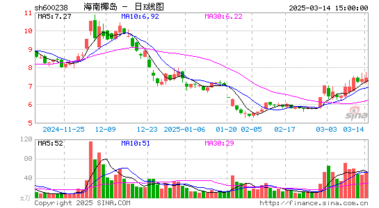 海南椰岛