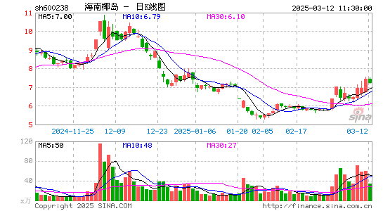 海南椰岛