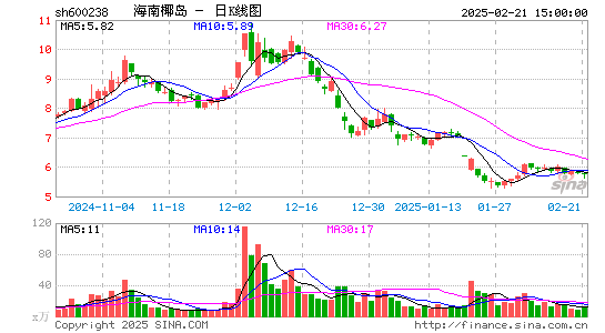 海南椰岛