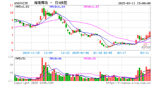 海南椰岛