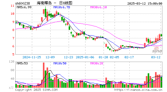 海南椰岛