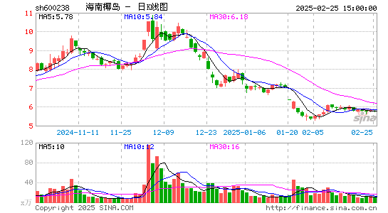 海南椰岛