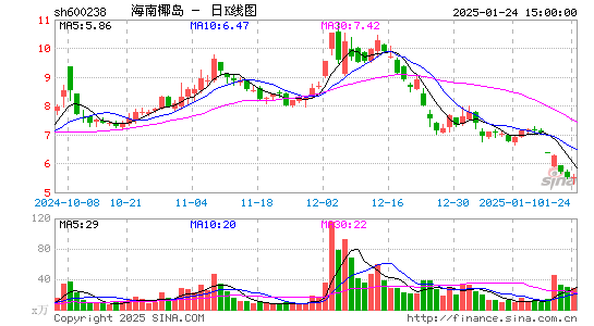 海南椰岛