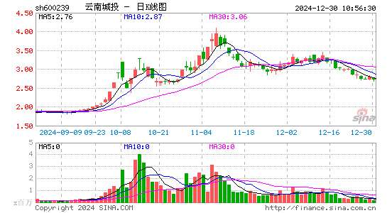 ST云城