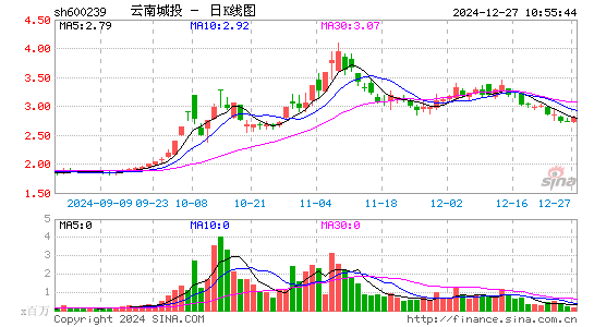 ST云城