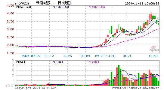 ST云城